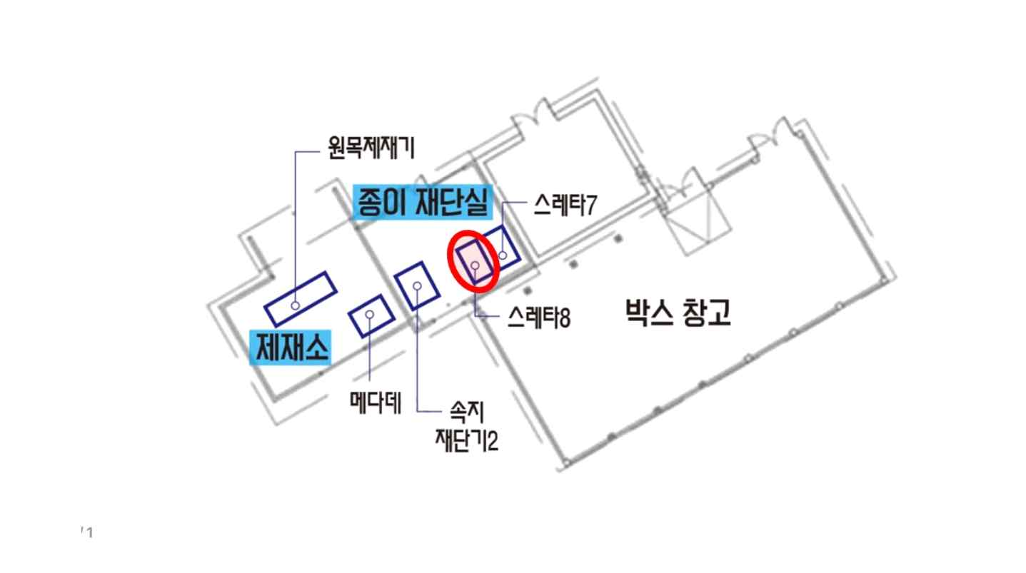 스레타8 위치