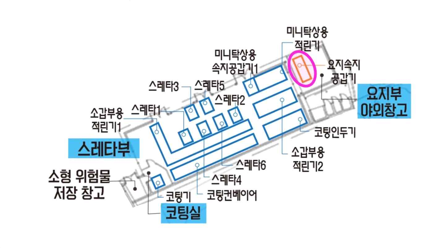 요지 속지 공갑기 위치