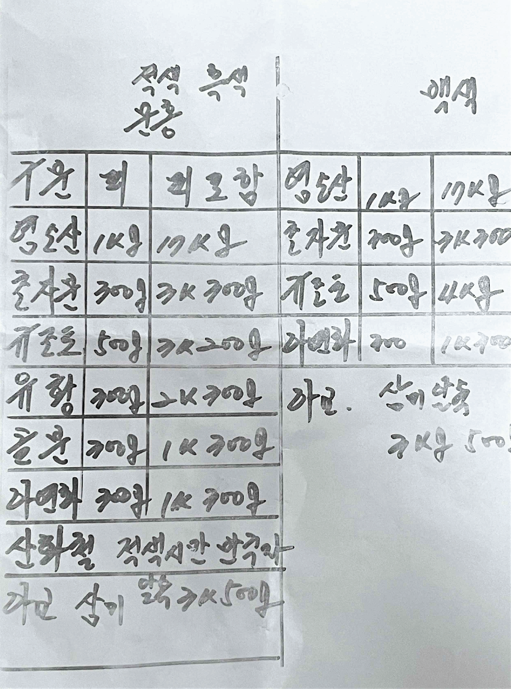 두약 제조 비율 (사무실 내 소장자료) 1