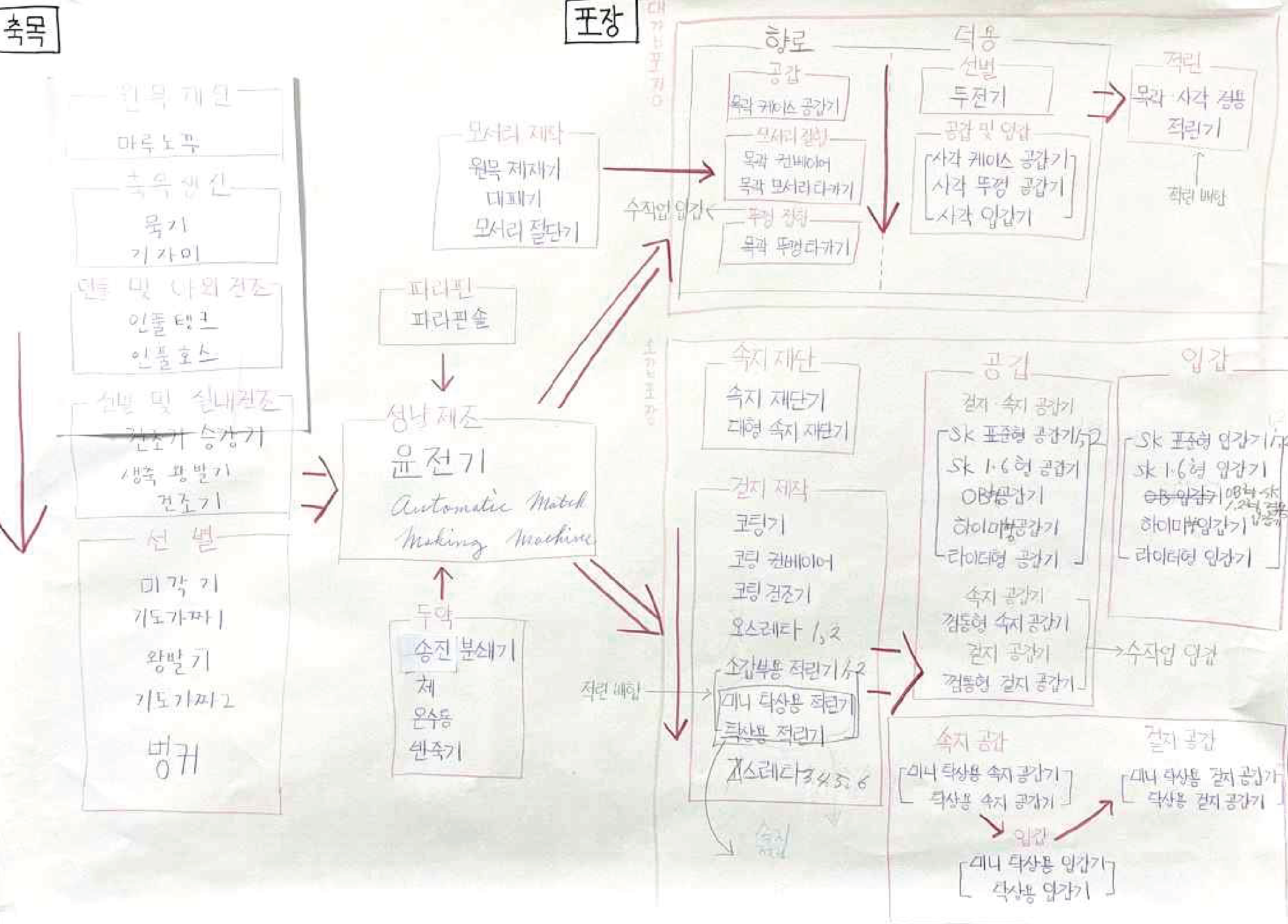 공정 모식도 초안