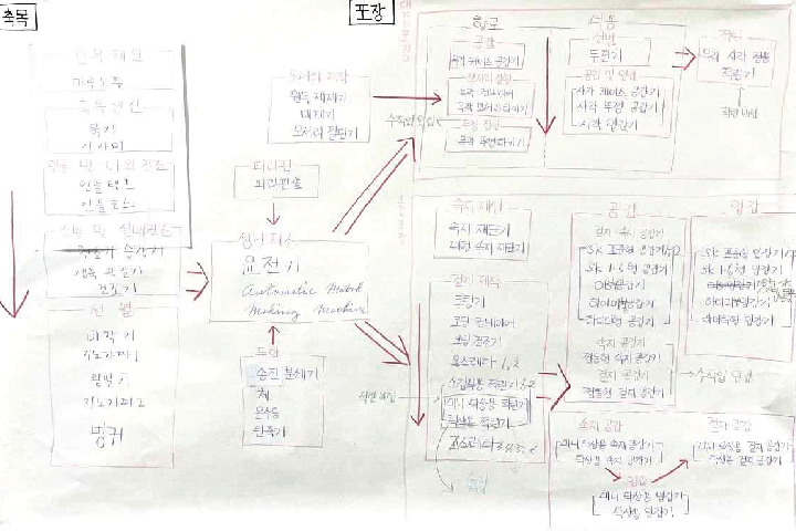 공정 모식도 초안