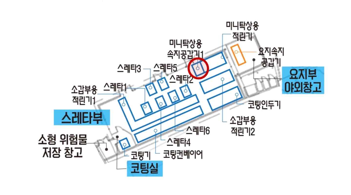  미니 탁상용 속지 공갑기1 위치