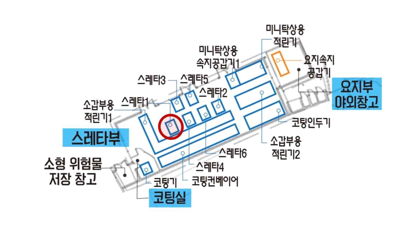 스레타6 위치