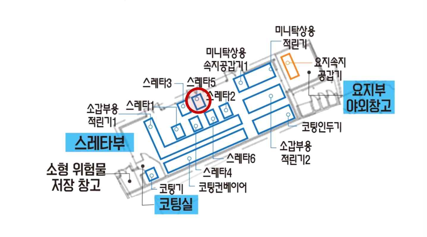 스레타5 위치