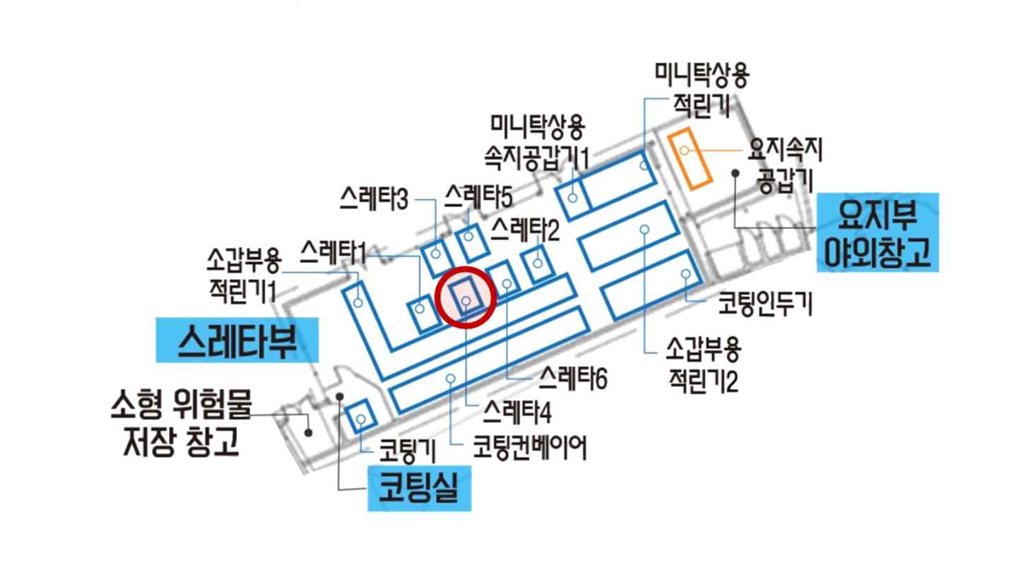 스레타4 위치