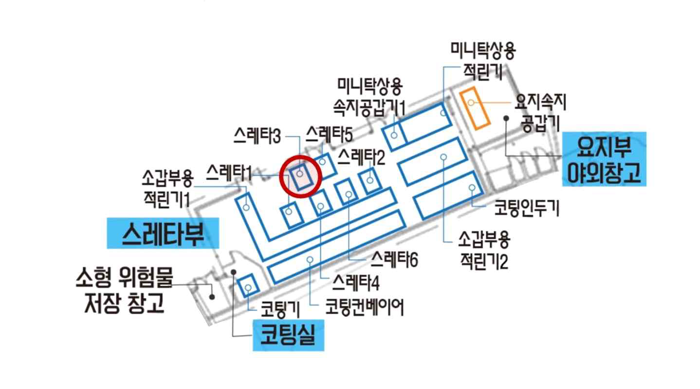 스레타3 위치