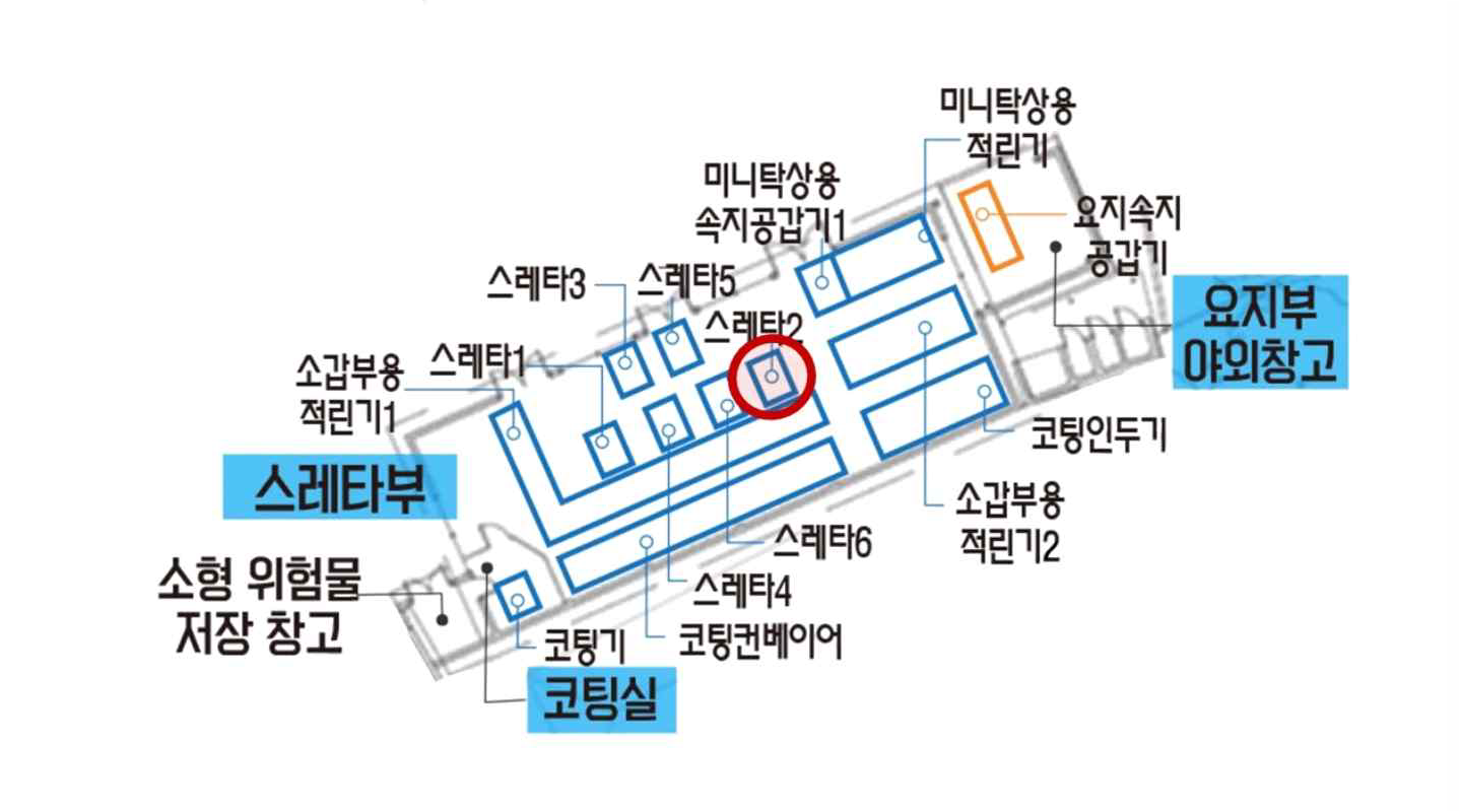 스레타2 위치