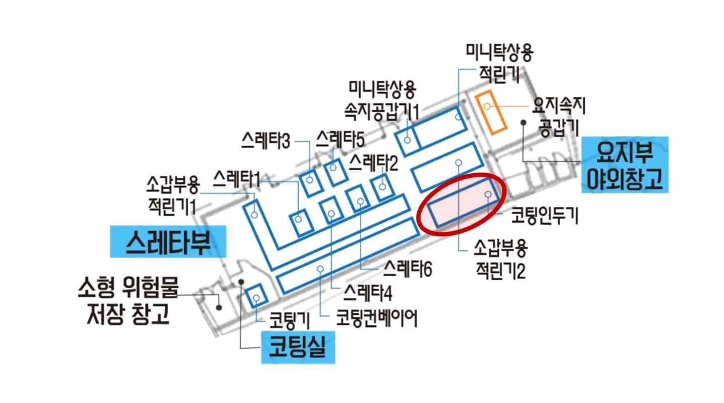 코팅 인두기 위치