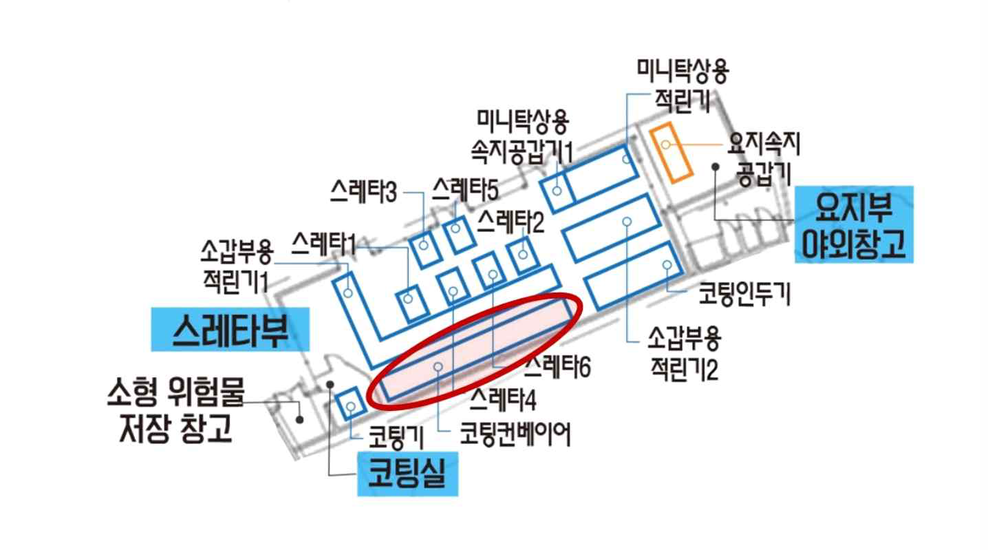 코팅 컨베이어 위치