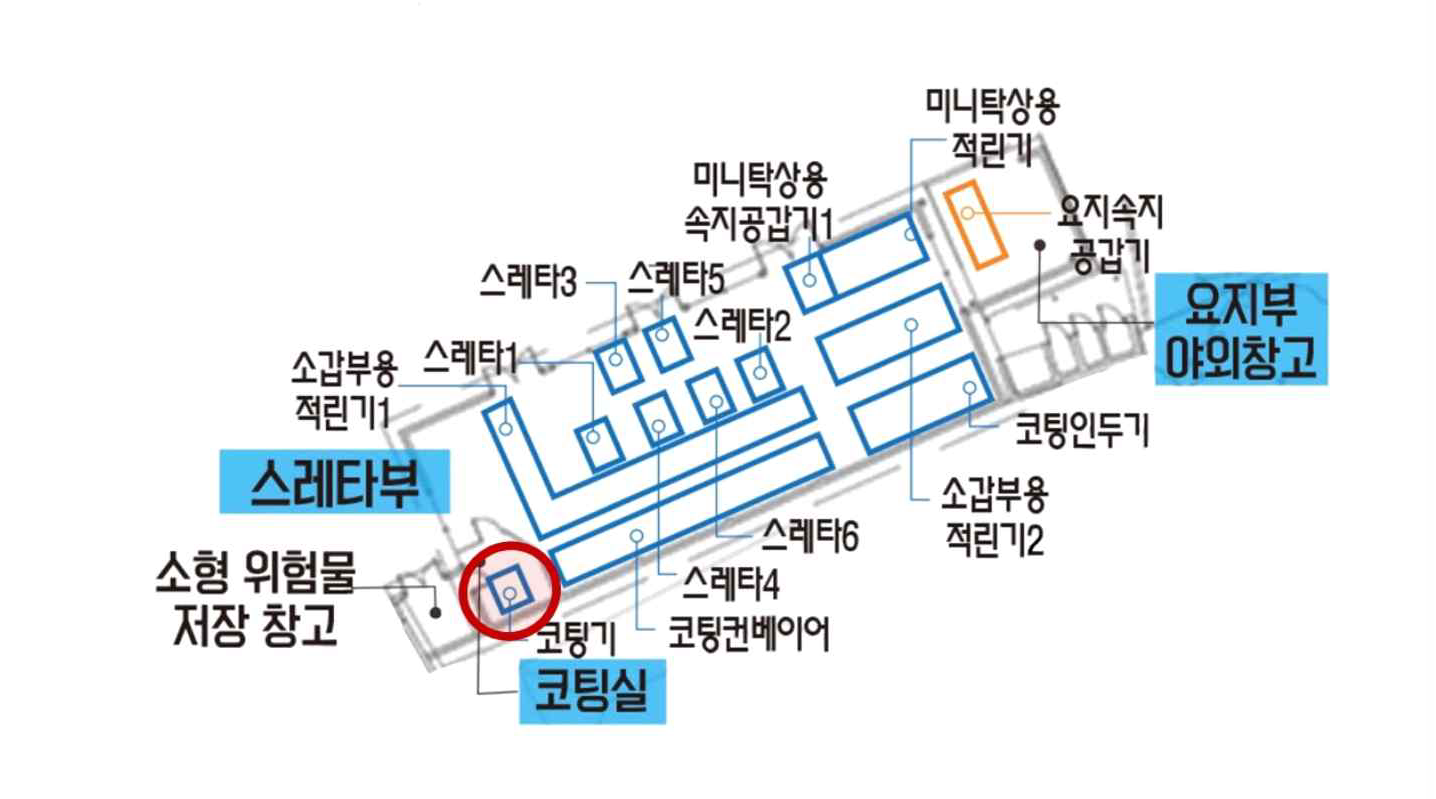 코팅기 위치