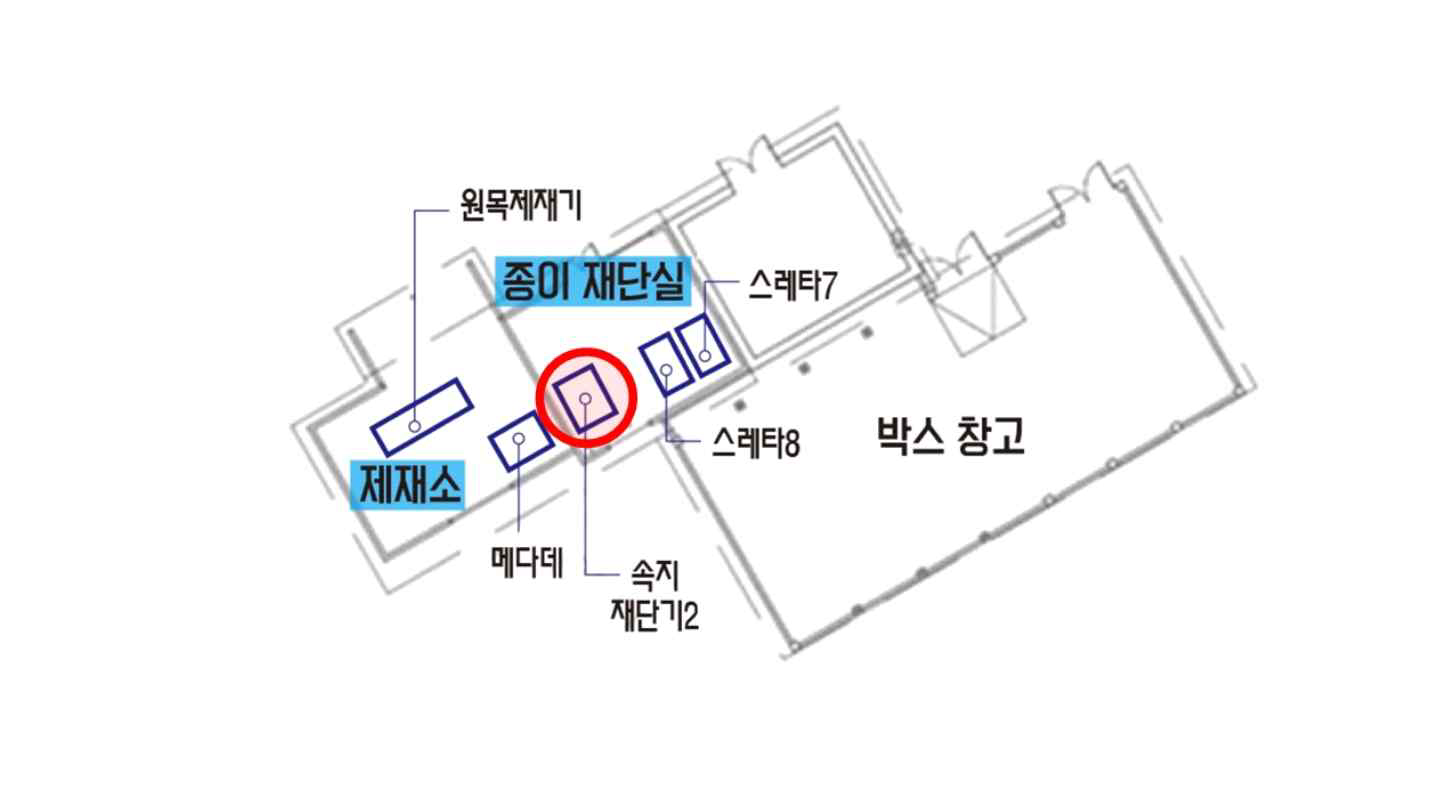 속지 재단기2 위치