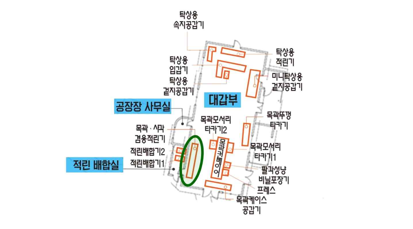 목곽‧사각 겸용 적린기 위치