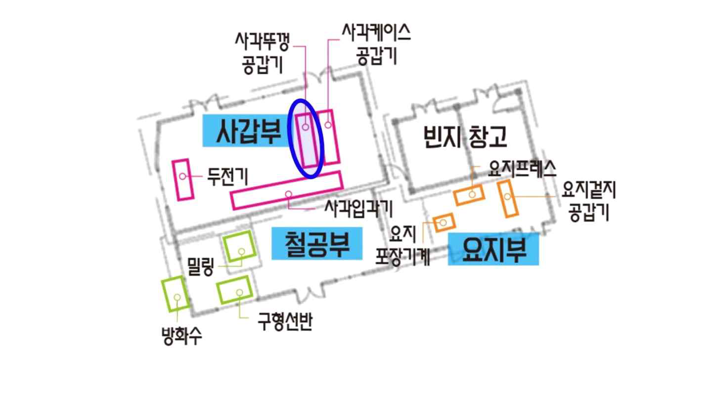 사각 뚜껑 공갑기 위치