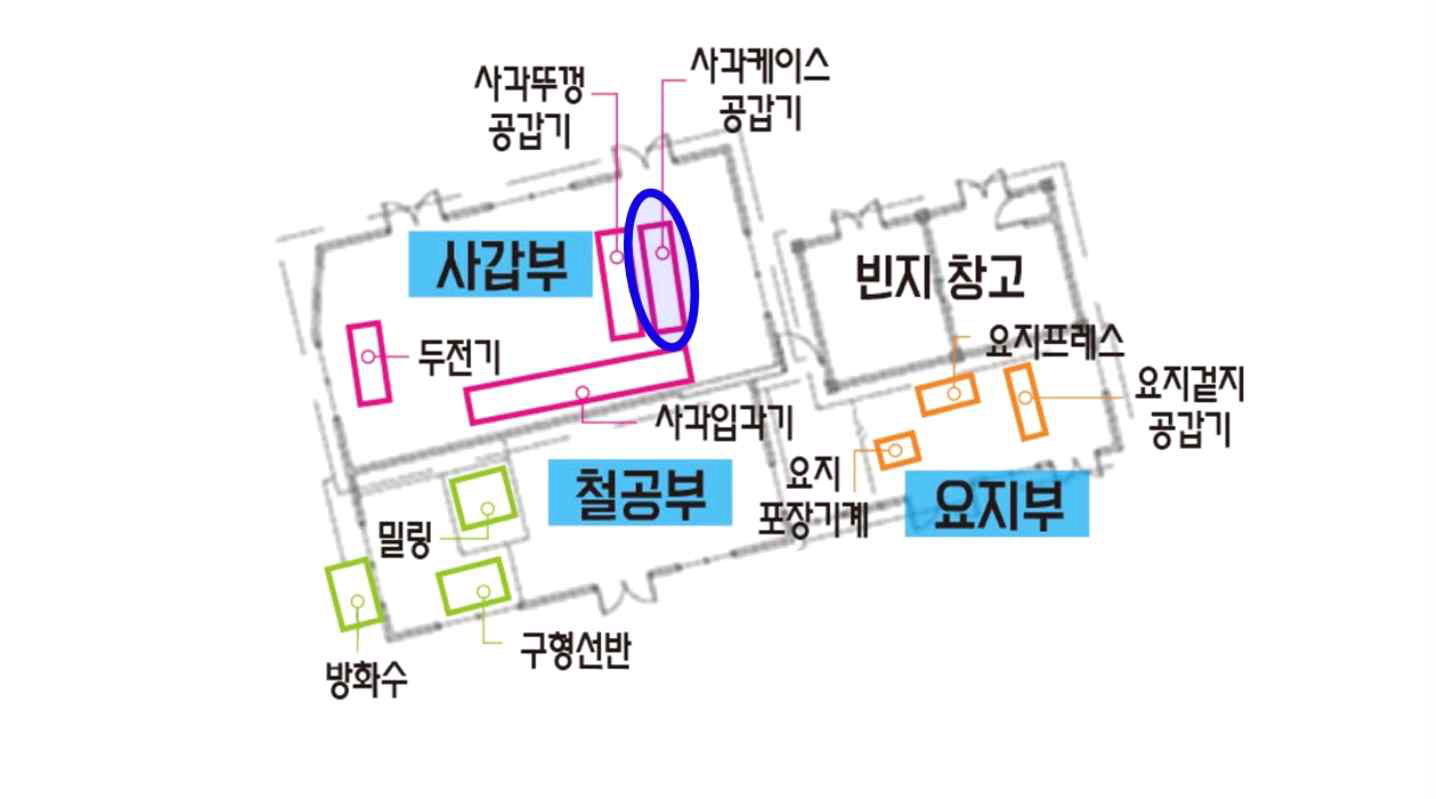 사각 케이스 공갑기 위치