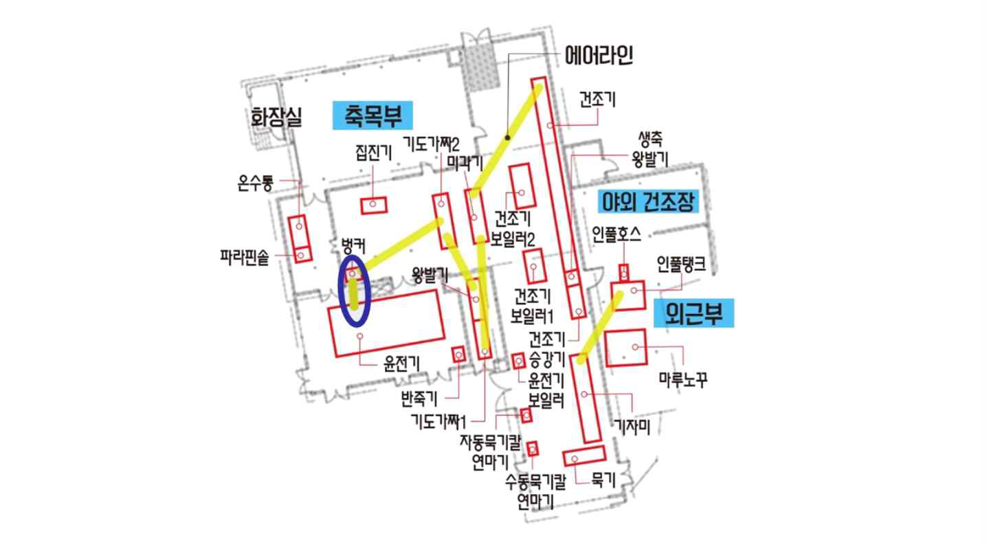 벙커-윤전기 에어라인 위치