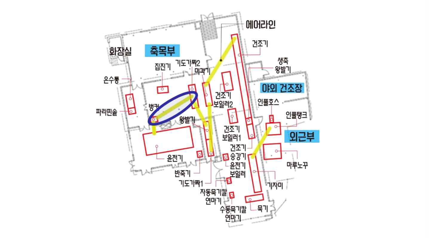 기도가짜2-벙커 에어라인 위치