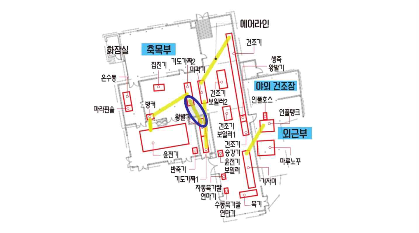 왕발기-기도가짜2 에어라인 위치