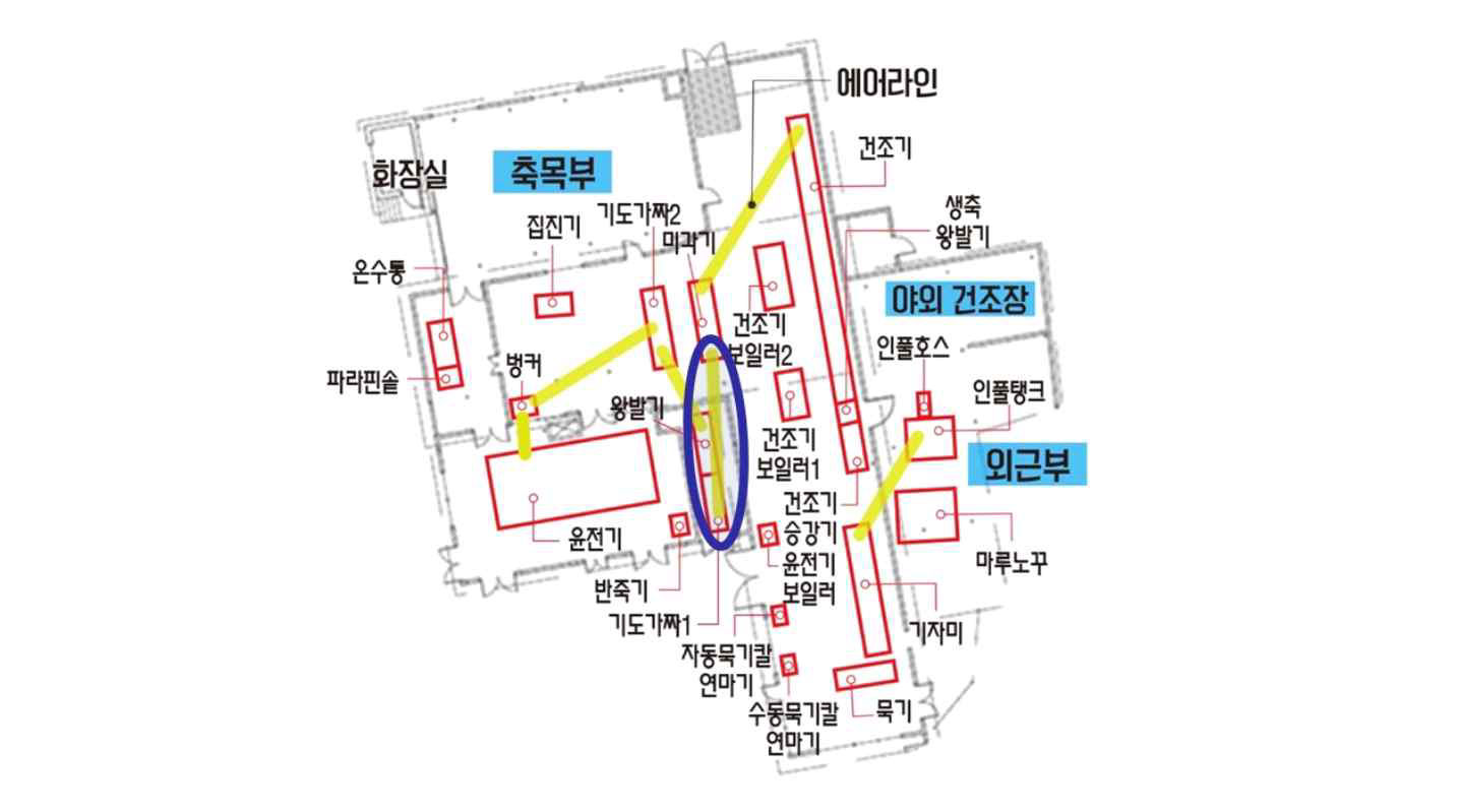 미각기-기도가짜1 에어라인 위치