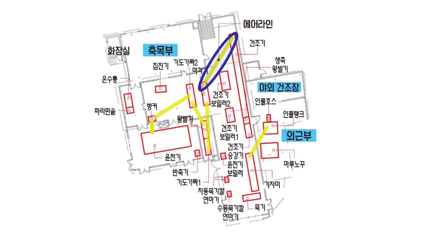 건조기-미각기 에어라인 위치