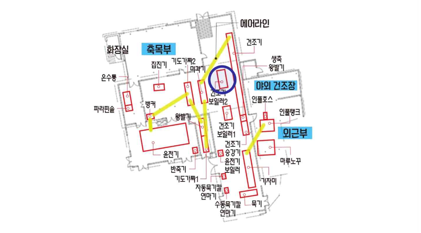 건조기 보일러2 위치