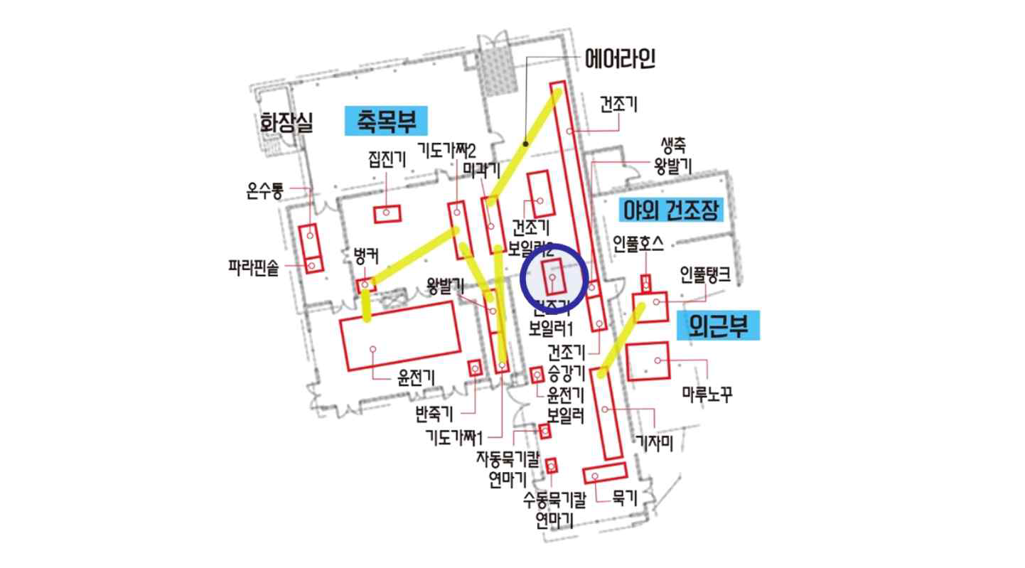 건조기 보일러1 위치