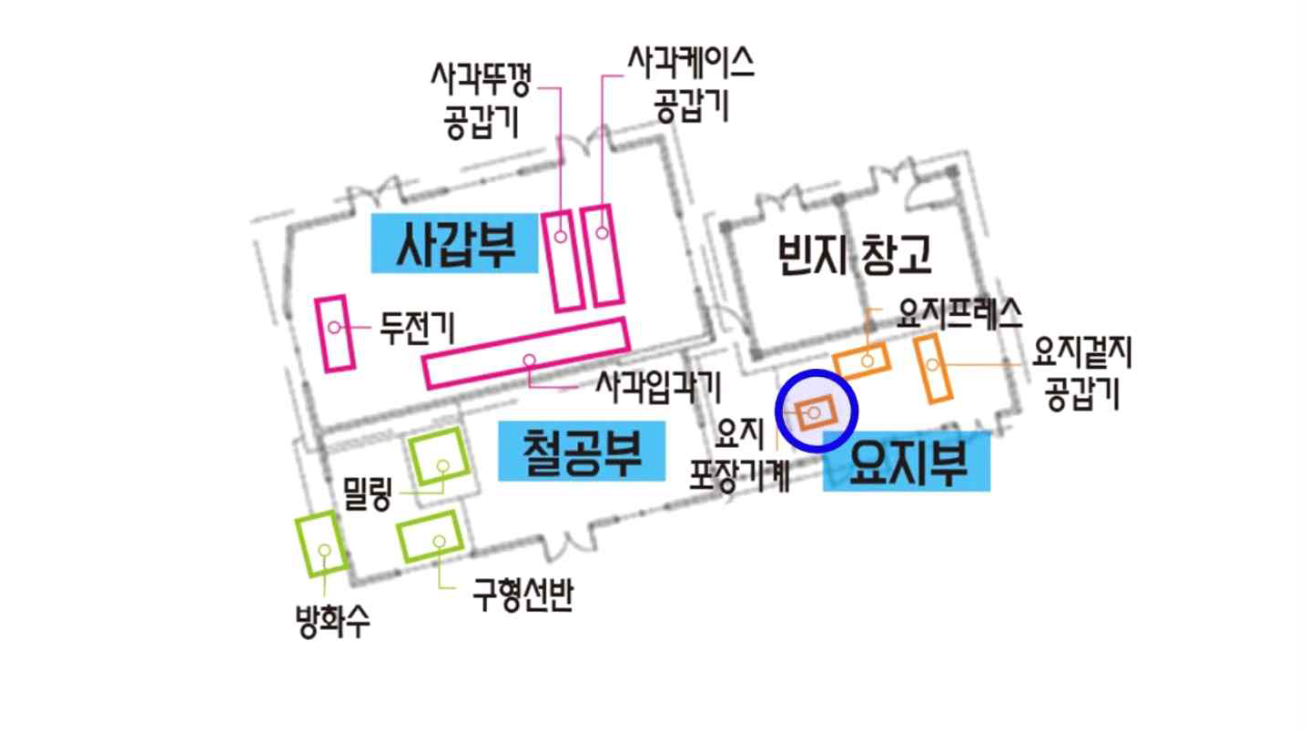 요지 포장 기계 위치