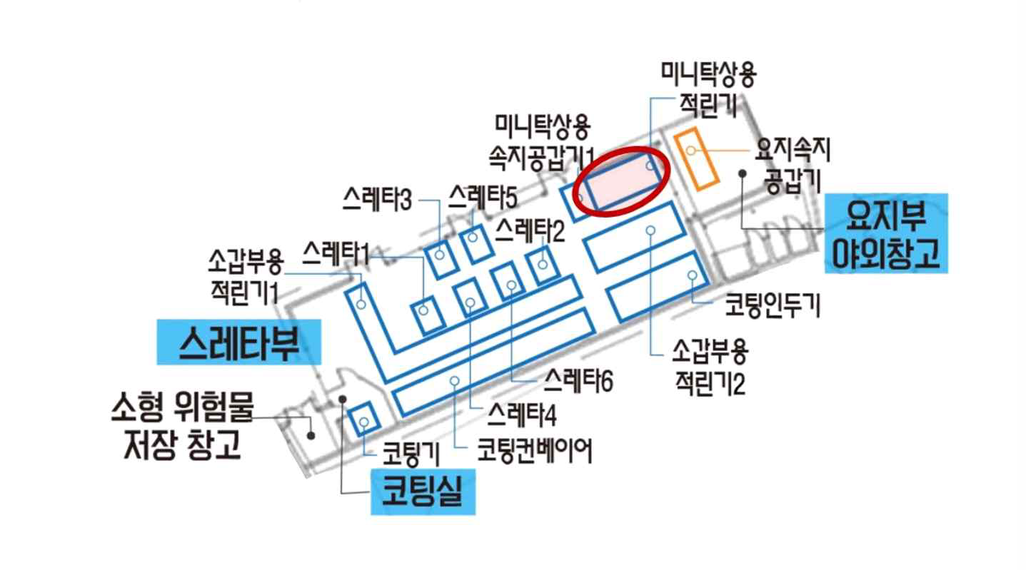 미니 탁상용 적린기 위치